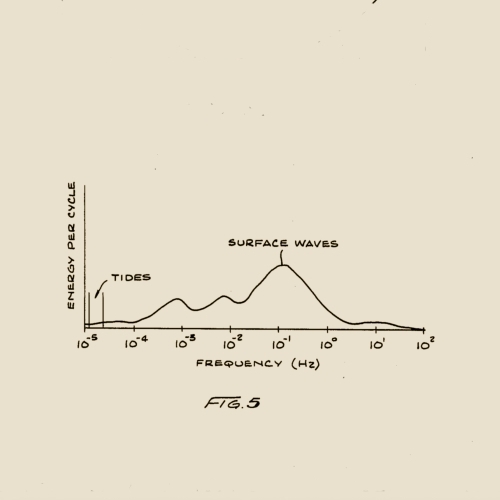 Drawing, Figure 5 From The Patent 